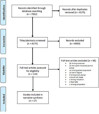 Personality and weight management in adults with type 2 diabetes: A systematic review
